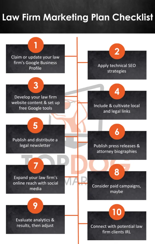 attorney marketing strategies